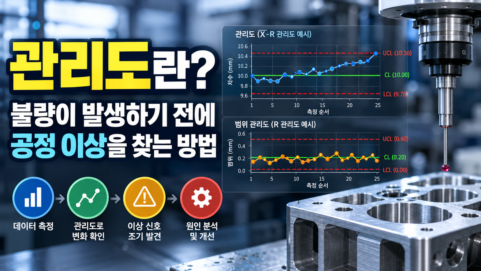 관리도란? 불량이 발생하기 전에 공정 이상을 찾는 방법