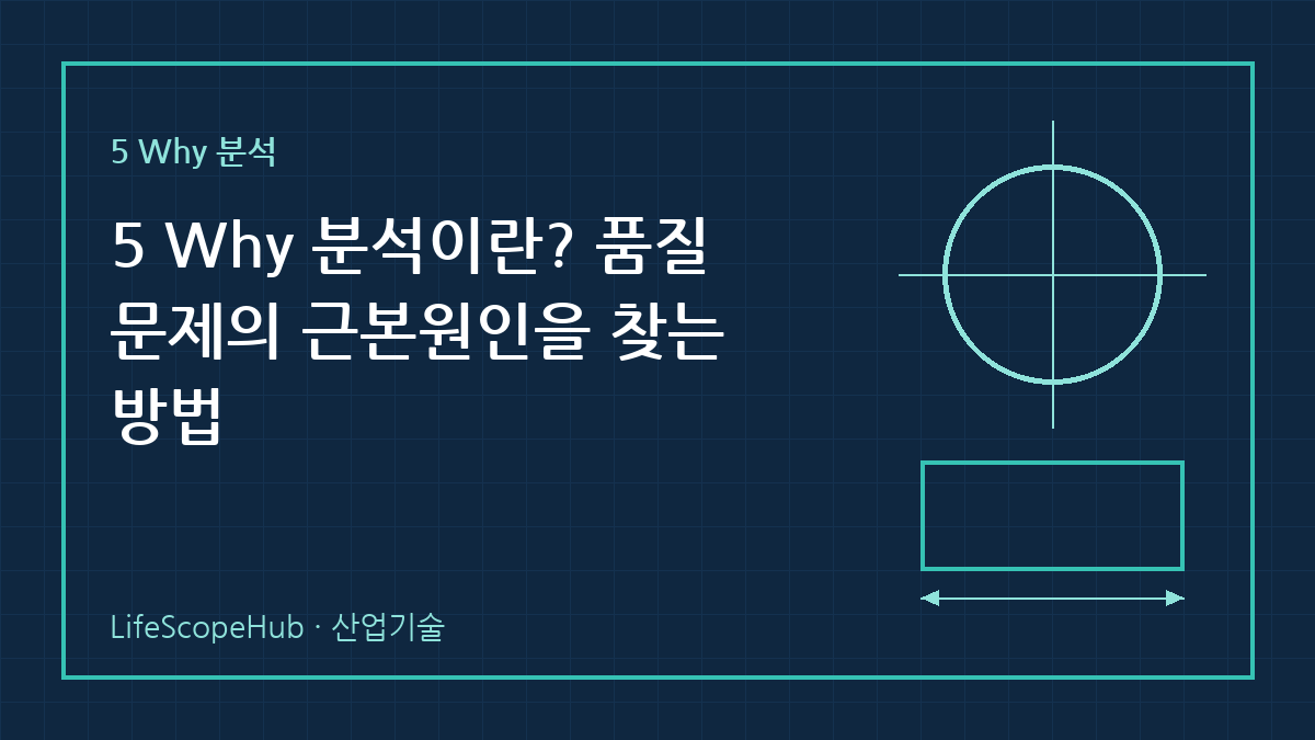 5 Why 분석이란? 품질 문제의 근본원인을 찾는 방법 — 제목과 기술 도면 모티프가 들어간 LifeScopeHub 산업기술 대표 이미지