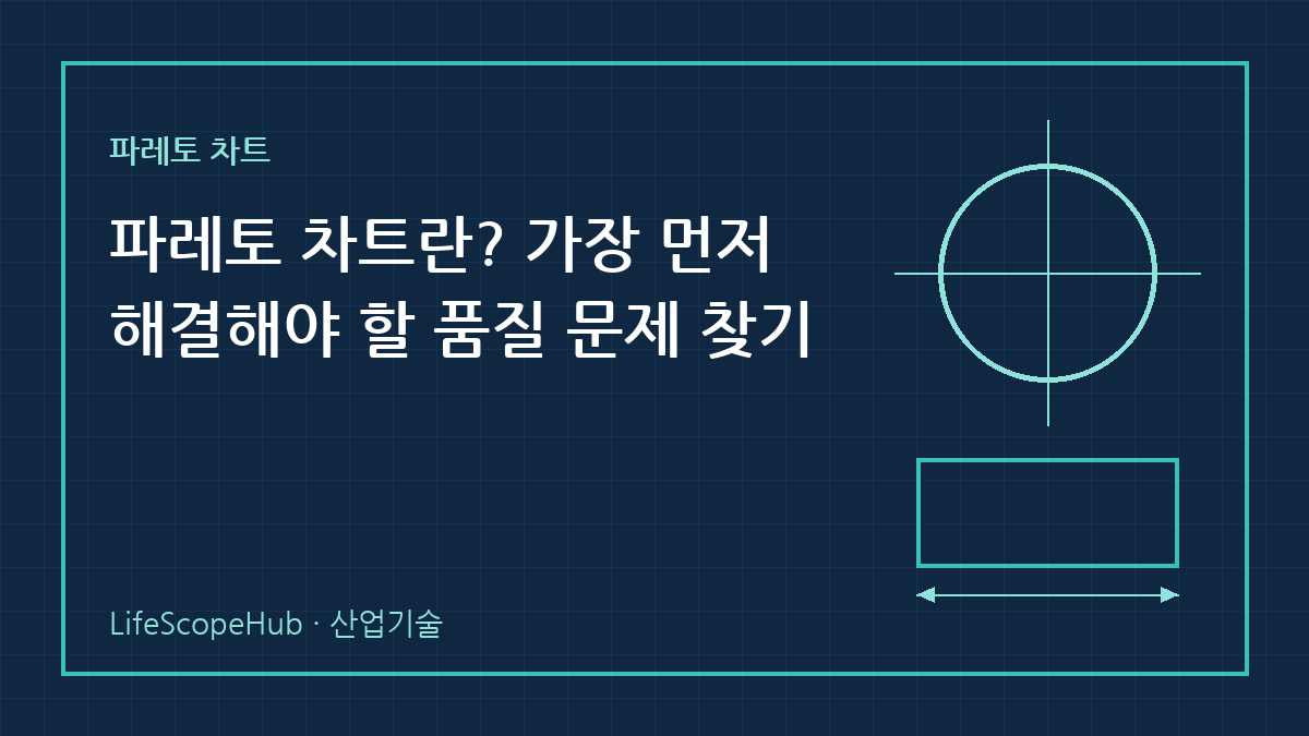 파레토 차트란? 가장 먼저 해결해야 할 품질 문제 찾기 — 제목과 기술 도면 모티프가 들어간 LifeScopeHub 산업기술 대표 이미지