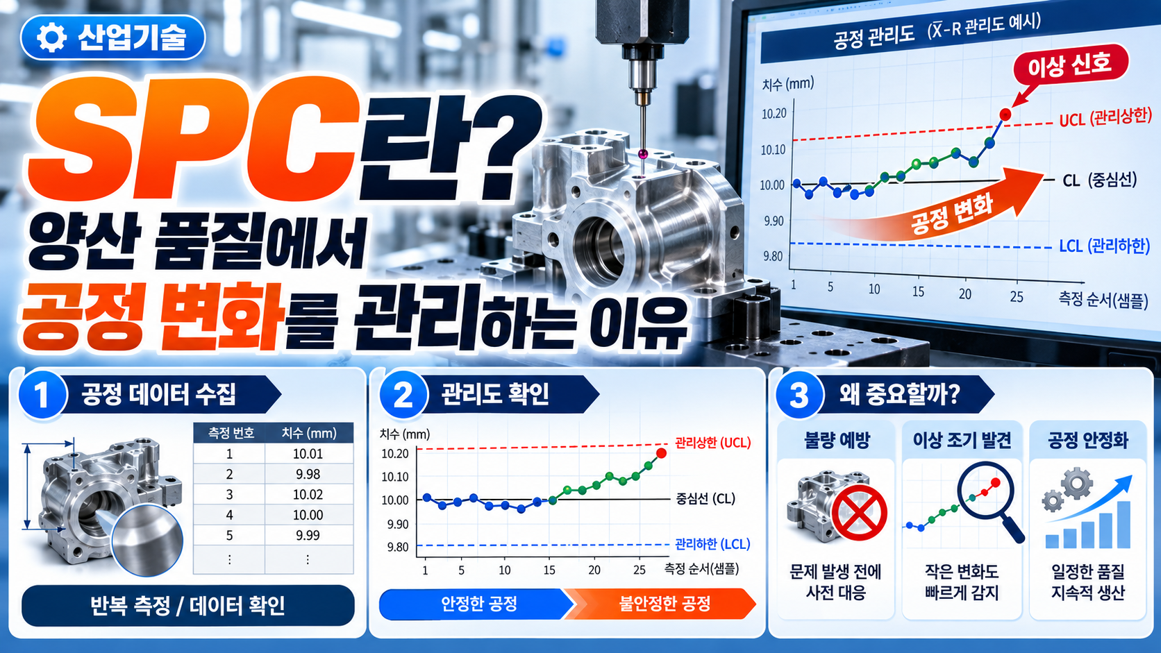 spc란