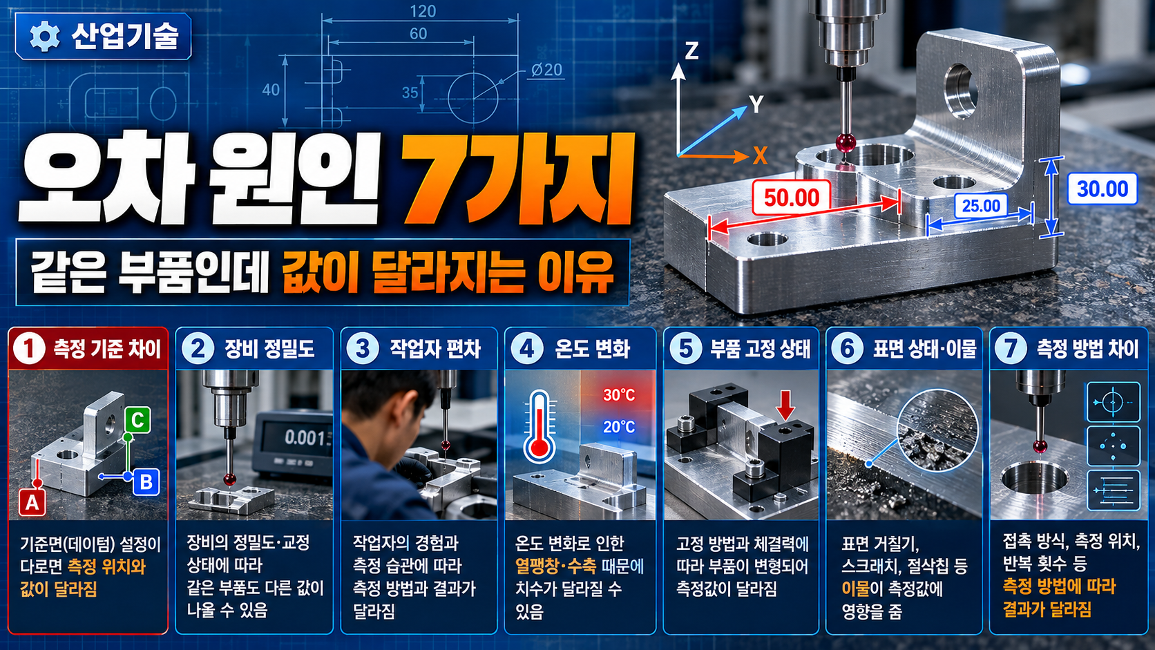 오차 원인 7가지