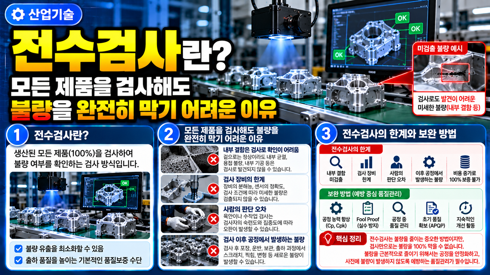 전수검사란? 모든 제품을 검사해도 불량을 완전히 막기 어려운 이유