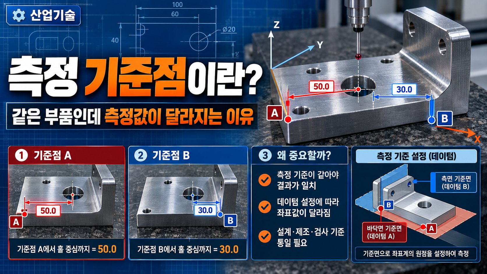 측정 기준점이란