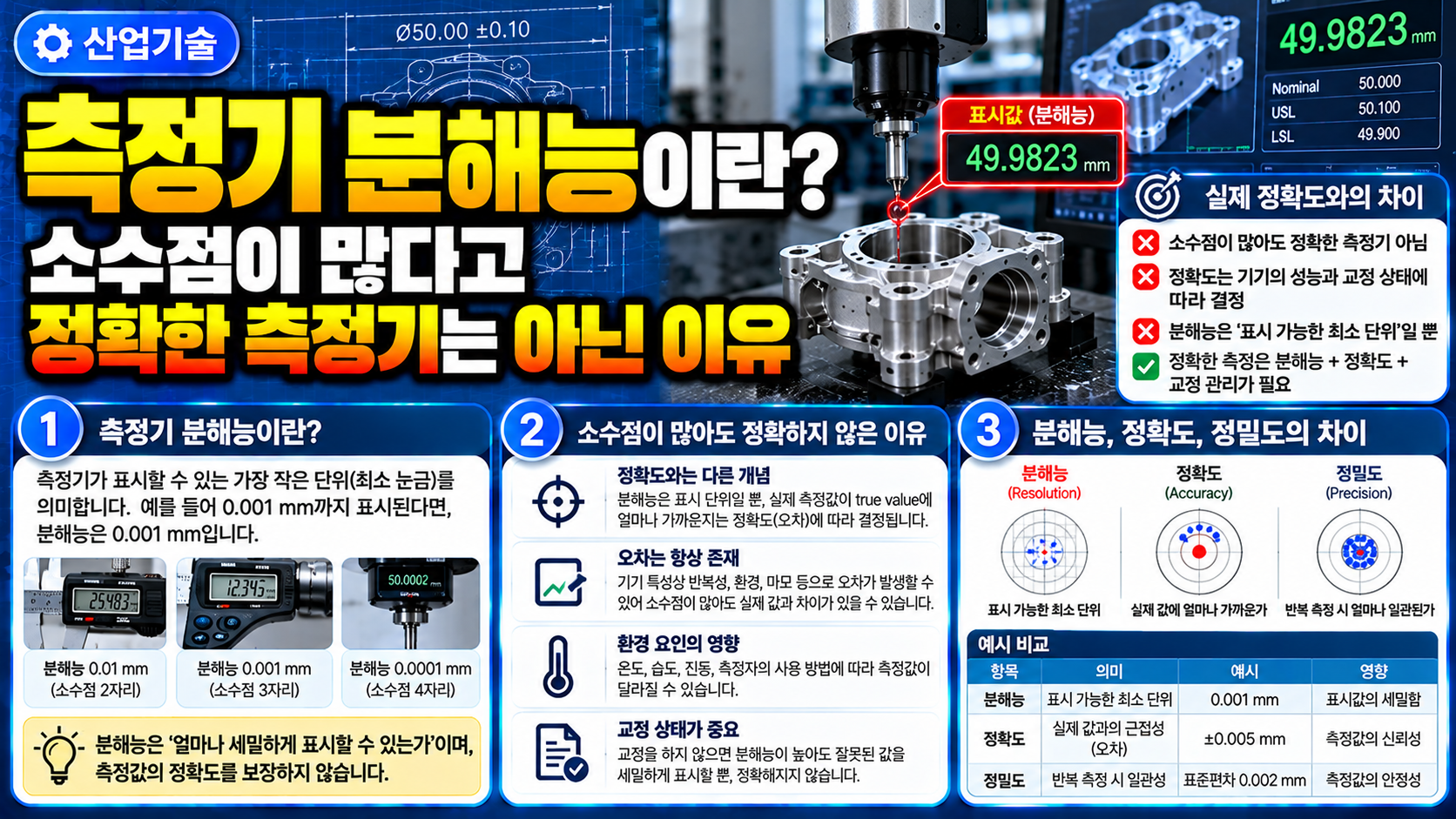 측정기 분해능이란? 소수점이 많다고 정확한 측정기는 아닌 이유